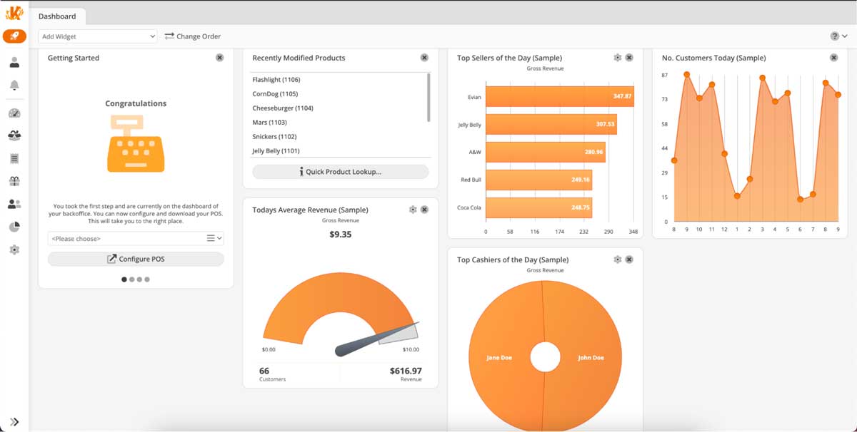 KORONA dashboards